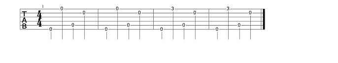 Guitar Lessons for Beginners