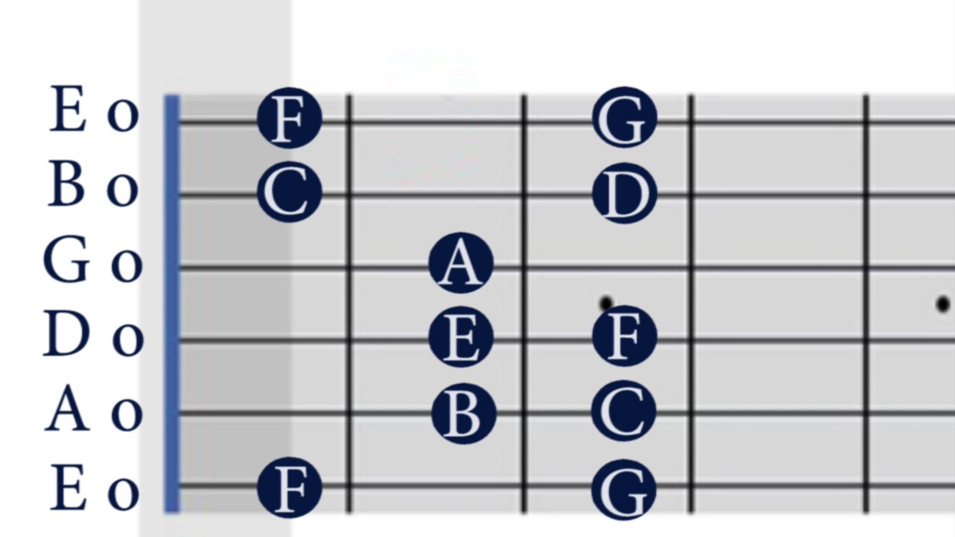 Guitar Lessons for Beginners