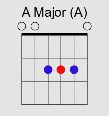 A Major (A)