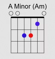 A Minor (Am)