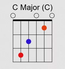 C Major (C)