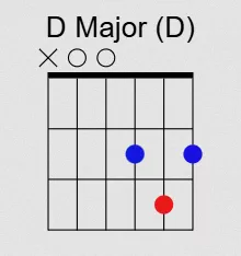 D Major (D)