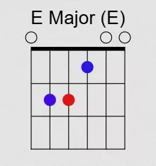 E Major (E)