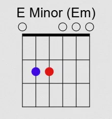 E Minor (Em)
