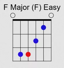 F Major (F) Easy