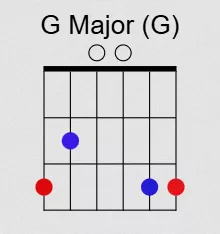 G Major (G)
